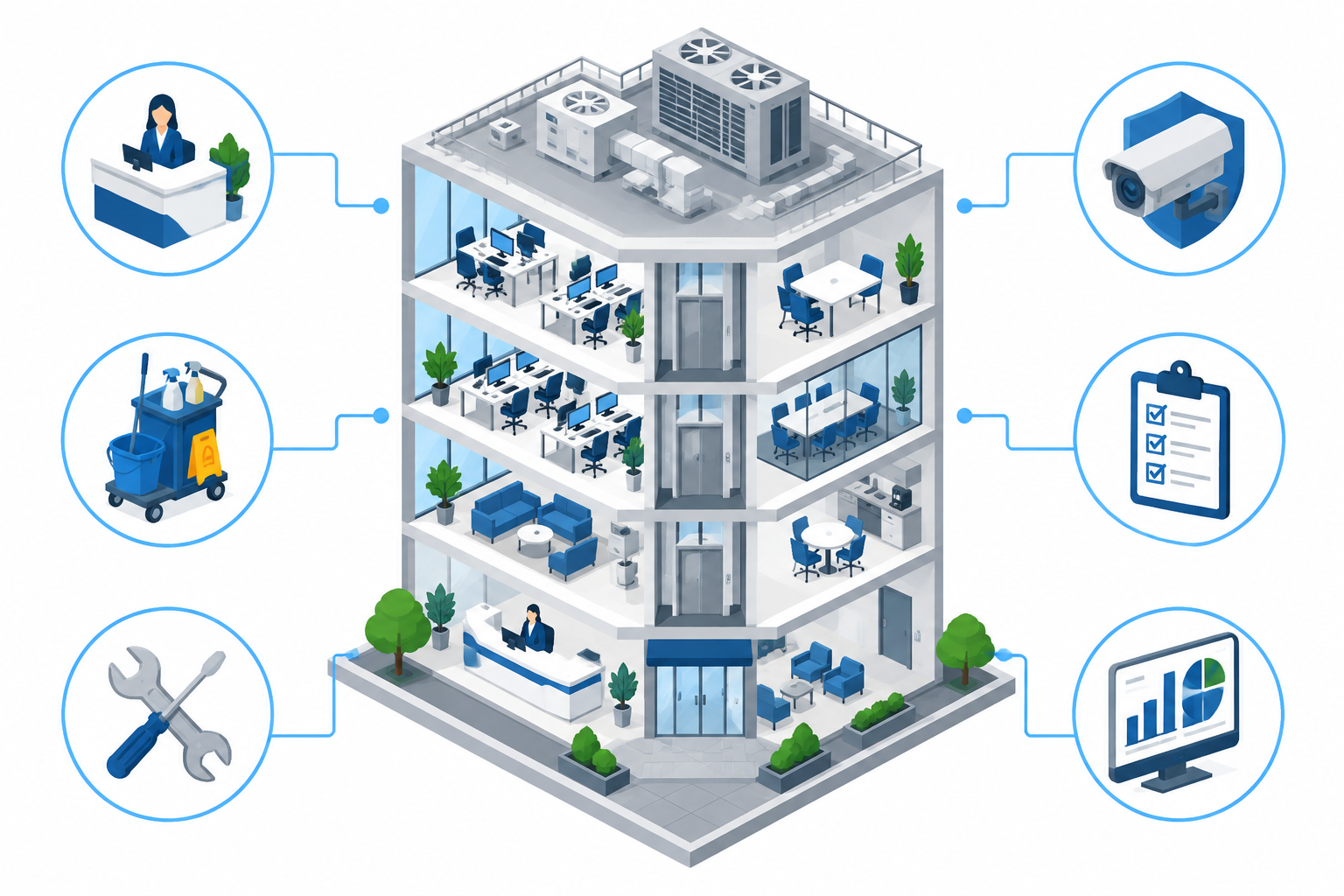 Illustration of a cutaway office building with reception, cleaning, maintenance, security, compliance and reporting connected to it